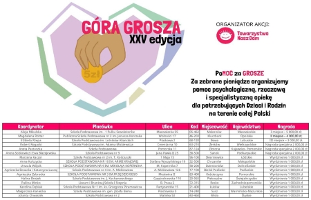 GÓRA GROSZA - zdobyliśmy nagrodę!